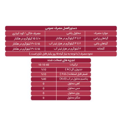 کود 10-10-40