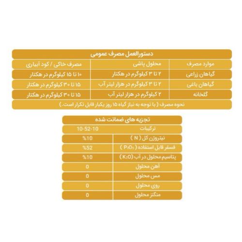 کود 10-52-10