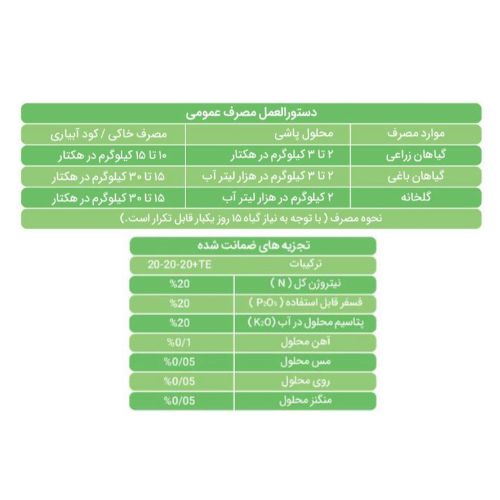 کود NPK 20-20-20+TE